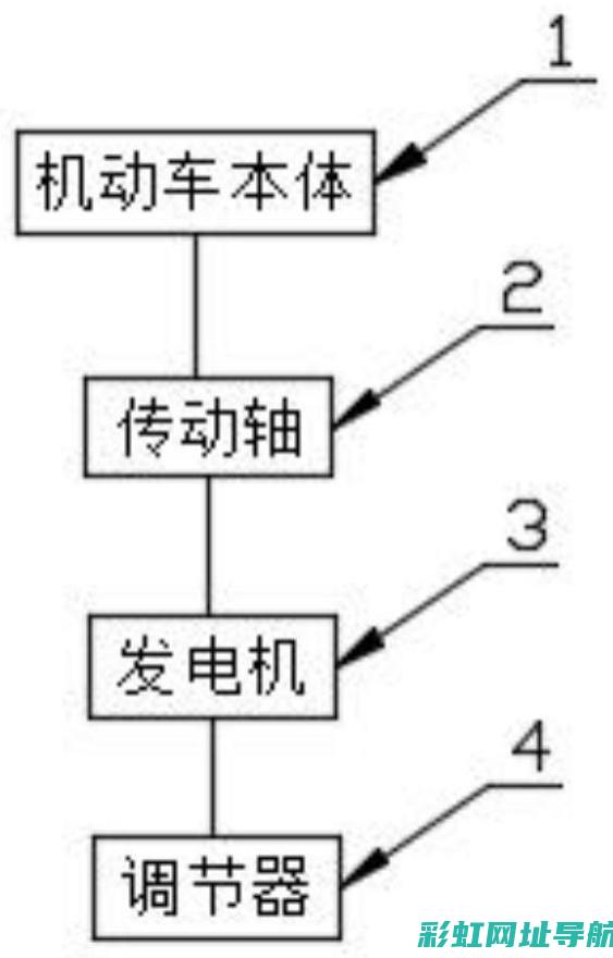 保障发动机安全，老鼠入侵预防措施揭秘。 (保障发动机安全的措施)