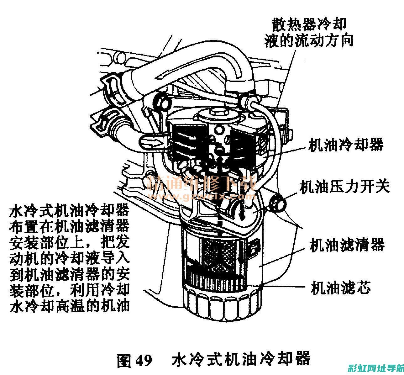 详解汽车发动机温度表功能与使用技巧 (详解汽车发动机型号)