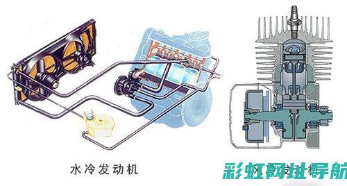 发动机水冷技术解析与油冷系统的研究 (发动机水冷技术成熟吗)