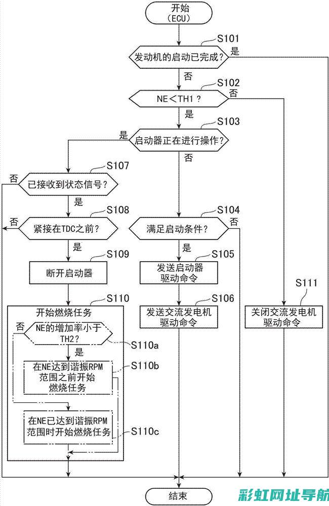 解析发动机启停技术的关闭功能及其应用场景 (解析发动机启停功能)