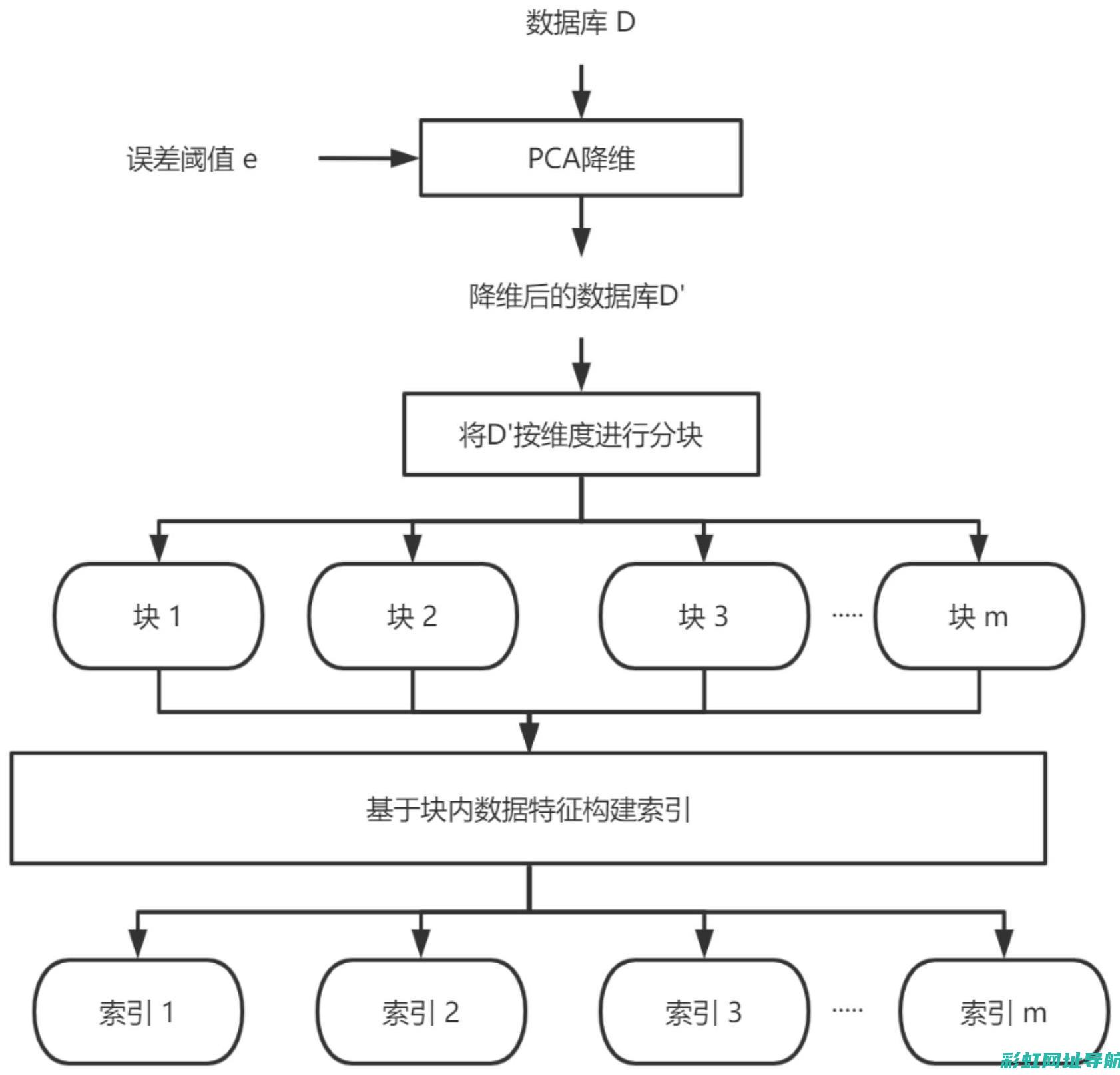 探索高性能引擎技术：QR25DER发动机的创新与优势 (探索高性能引擎的原理)