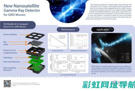 探索搭载伽马发动机的车辆阵容 (伽马探测器探测原理)