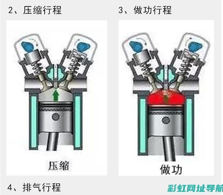 揭秘发动机缸压不足的症状：车辆性能下降、启动困难及预警信号解析 (发动机缸是干嘛的)