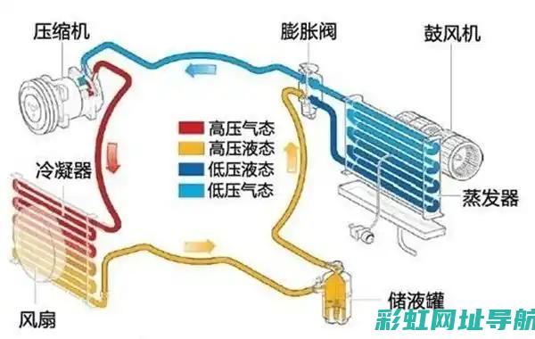 详解开空调导致发动机声音变大的原因及应对方法 (空调导风是什么意思)