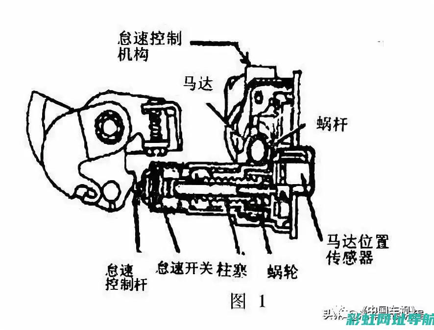 怠速时发动机哒哒响：故障检查与修复指南 (怠速时发动机一颤一颤)