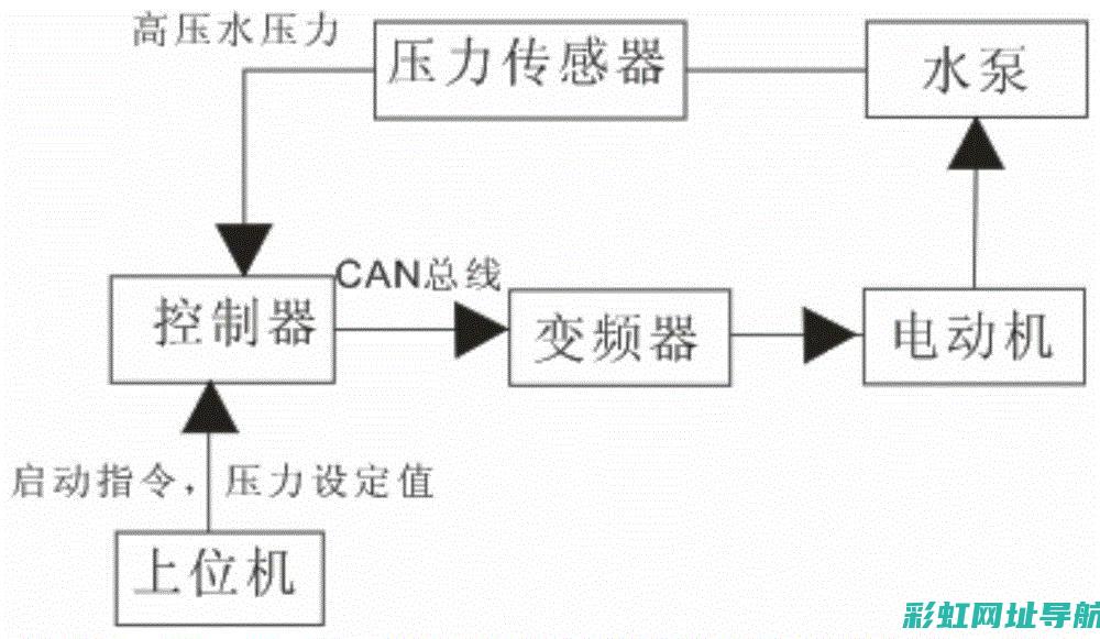 控制转速 (风力发电机如何控制转速)