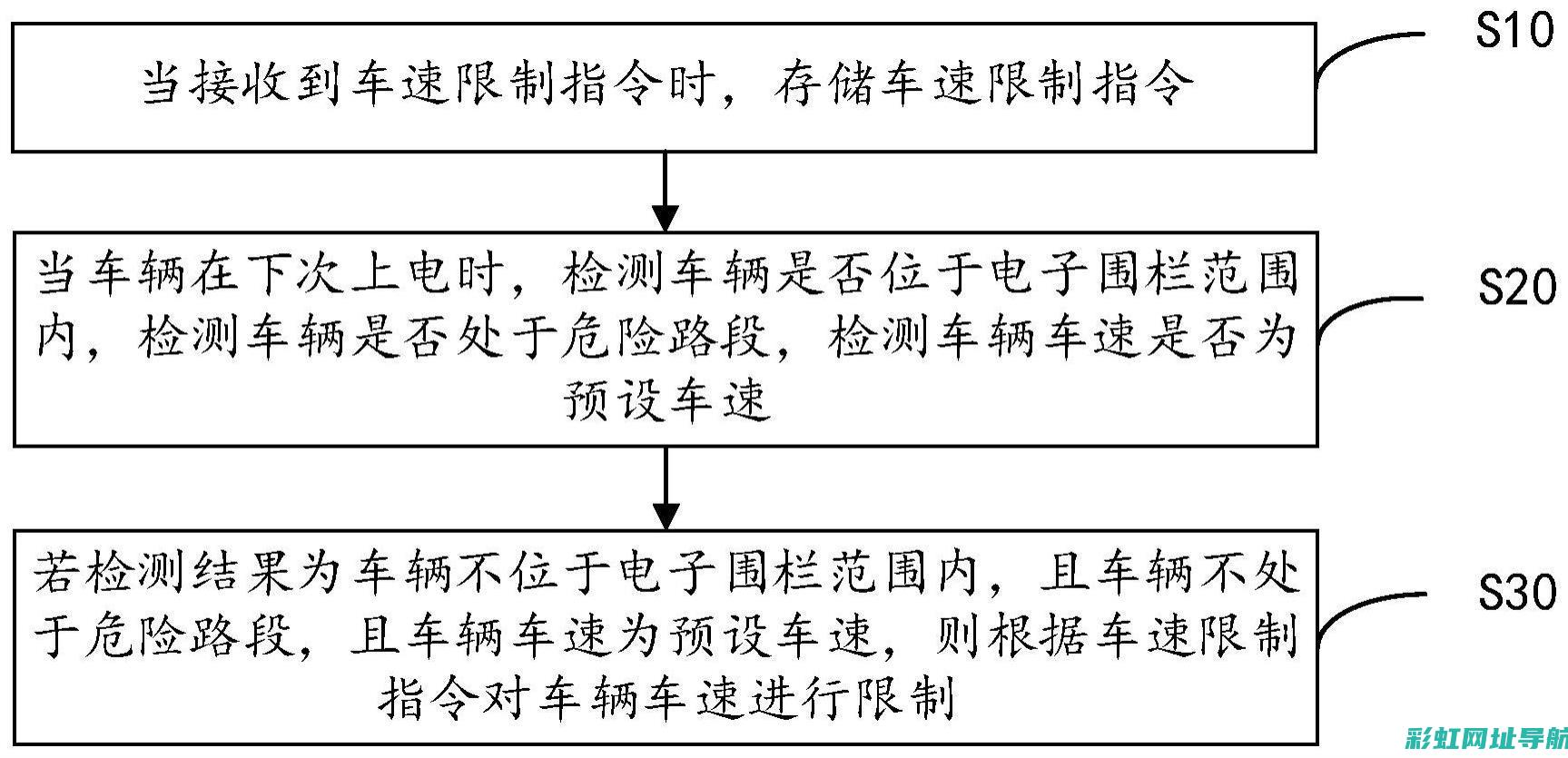 控制转速避免过度磨损 (控制转速的叫什么)