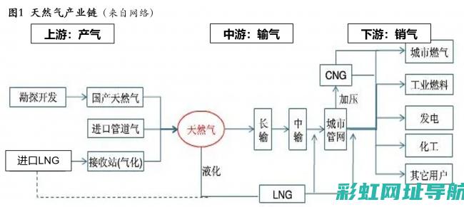 天然气的应用对发动机性能与环保影响的全面解析 (天然气的应用包括哪些方面)