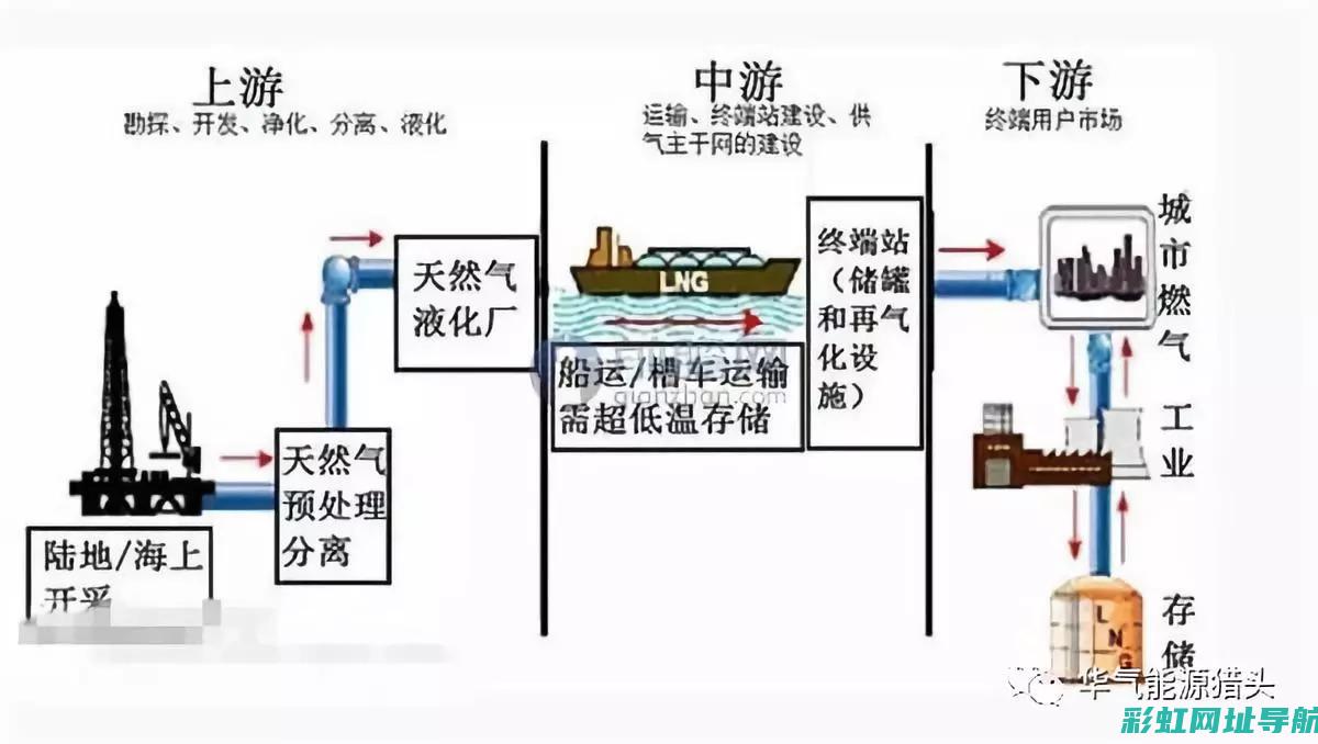 天然气燃料对发动机动力输出及排放特性的影响研究 (天然气燃料对人的危害)