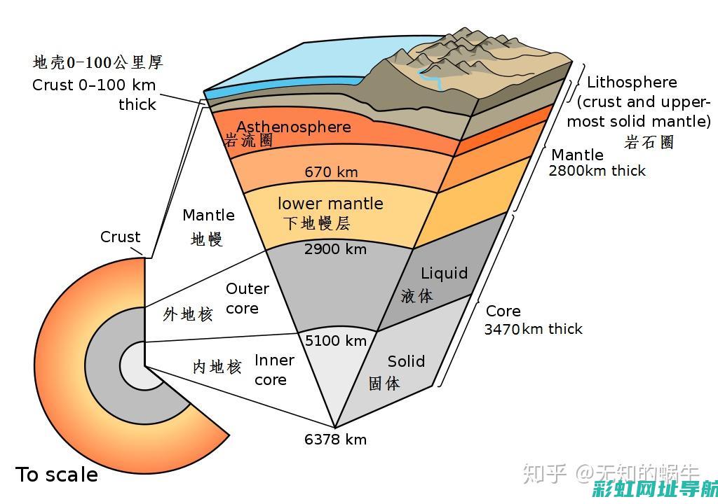 深度解析大地鹰王发动机：技术特点与用户体验体验分享 (大地解释)