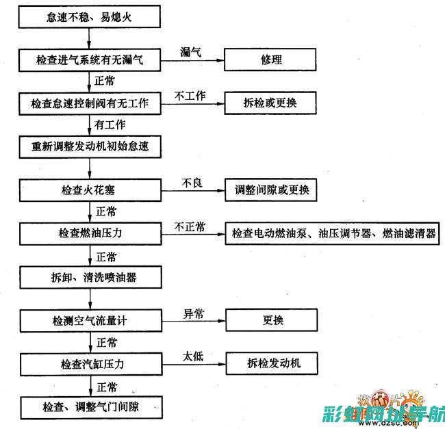 发动机运转不平稳，发吐现象成因解析 (发动机运转不平稳抖动的原因可能是)