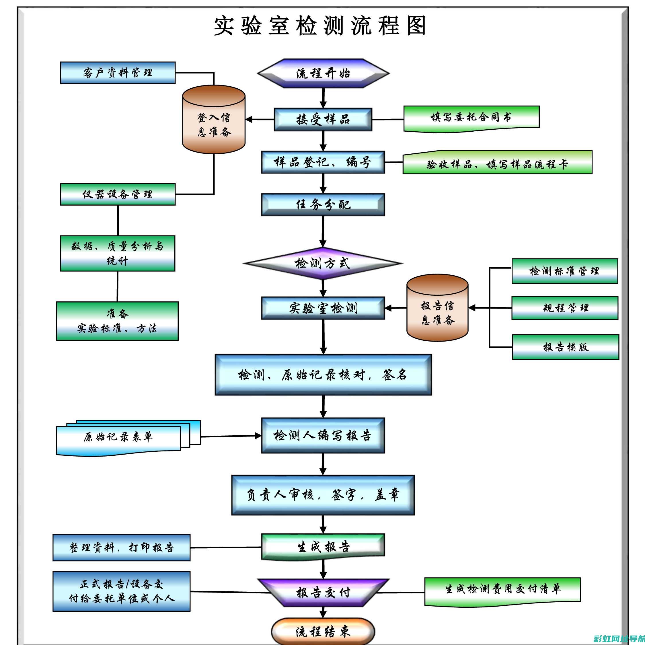 图解教程：如何正确操作4gapr发动机正时图调整步骤 (如何图解高程点的坐标)