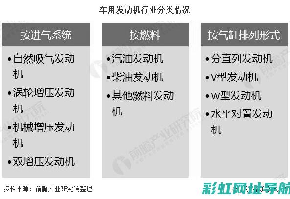 各厂商发动机性能比拼：技术革新与竞争优势 (各品牌发动机)