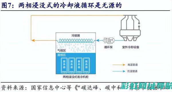 深入了解液冷式发动机的运作原理与性能特点 (什么是液冷技术)