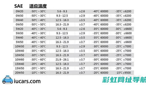 发动机机油规格详解与选择指南 (发动机机油规格)