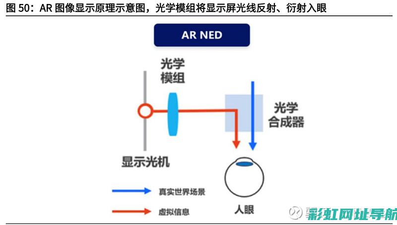 深度解析arfxe发动机：工作原理与实际应用 (深度解析A股大跌)