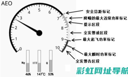 了解发动机限扭症状：表现、诊断及预防措施 (了解发动机限位的方法)