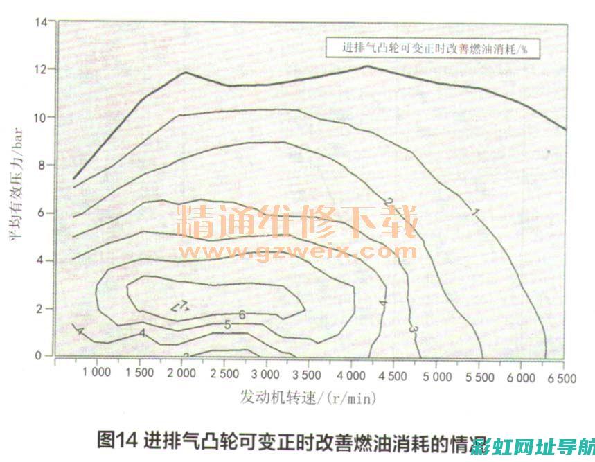 发动机小型化趋势：节能减排与性能提升并重 (发动机小型化技术)