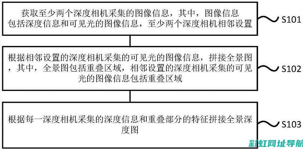 深度解析：合资车发动机品质与性能对比。 (深度解析合体怪兽有哪些)