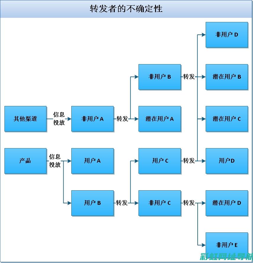 掌握高转速发动机驾驶要领，轻松驾驭驾驶体验 (掌握高转速发动机好吗)