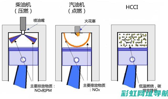 压燃式汽油发动机工作原理与性能特点 (压燃式汽油发电机价格)