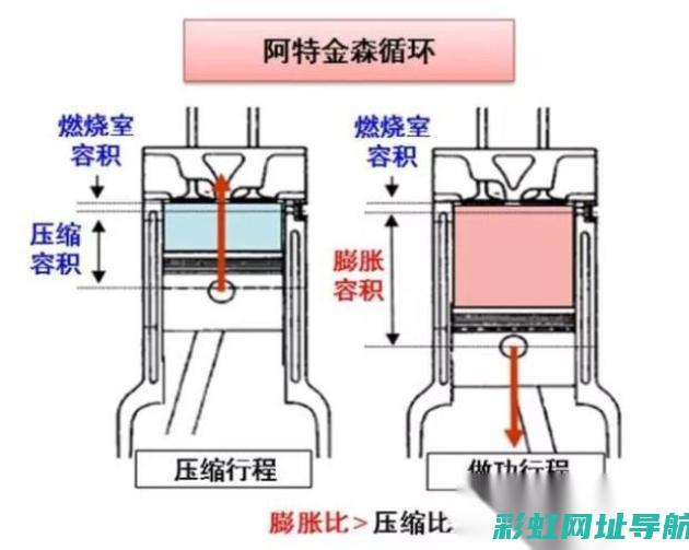 阿特森金发动机：技术领先的动力之源 (阿特森金发动机最佳转速区间)