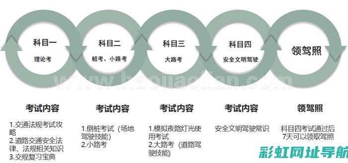 如何正确驾驶车辆以保护发动机？——驾驶技巧与发动机维护的关联 (如何正确驾驶电动车)