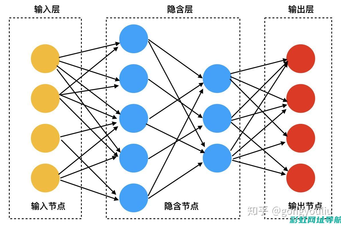 深度探讨经典福克斯发动机异响问题及解决方案 (深度探讨经典语录)