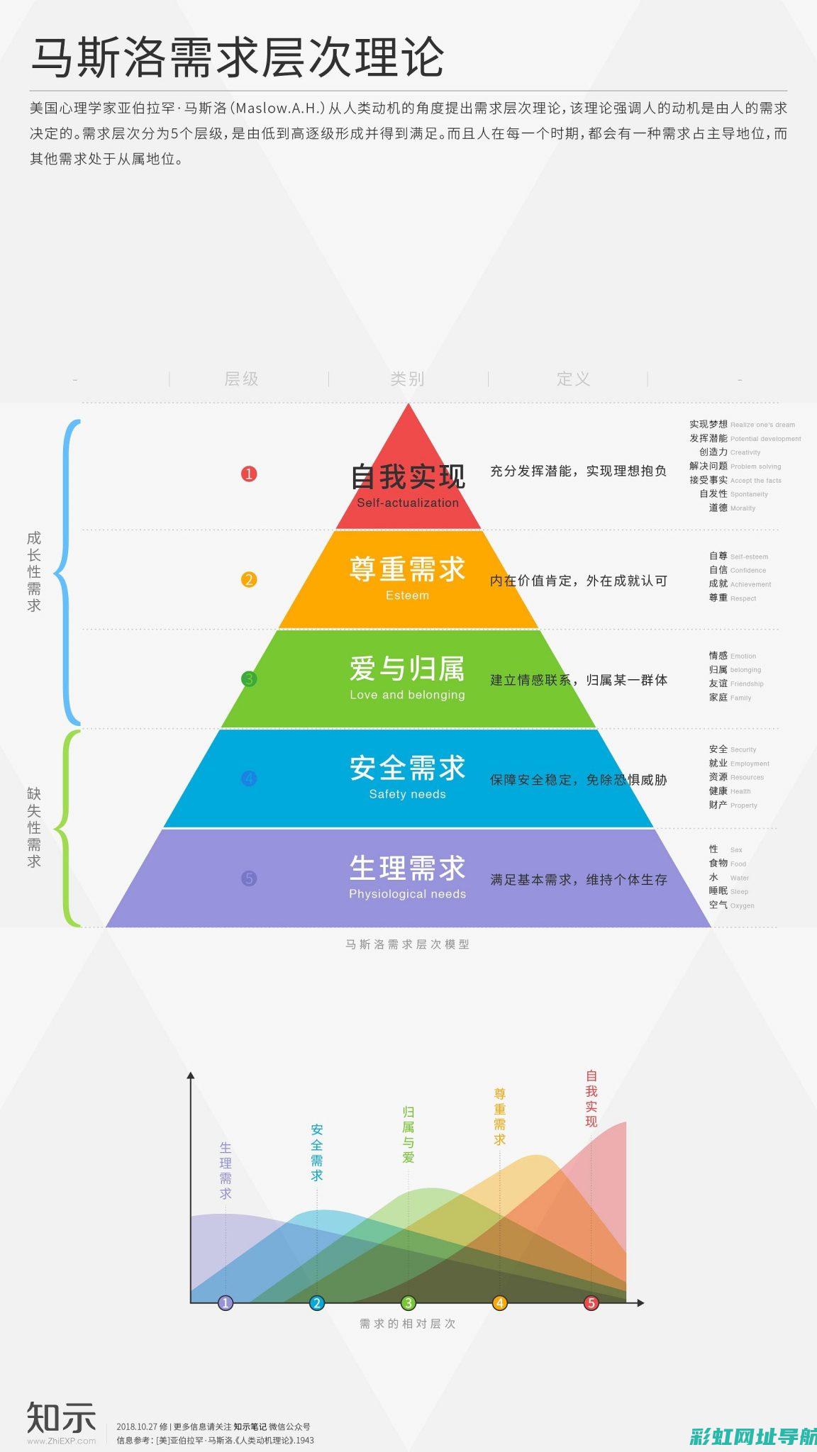 全面解析：发动机真空度检测的重要性及步骤 (发解什么意思)