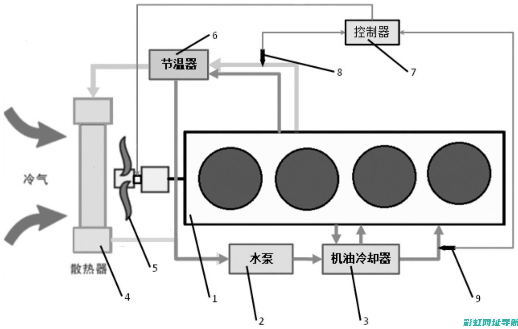 发动机机油口冒白烟原因解析与应对方法 (发动机机油口有油渍)