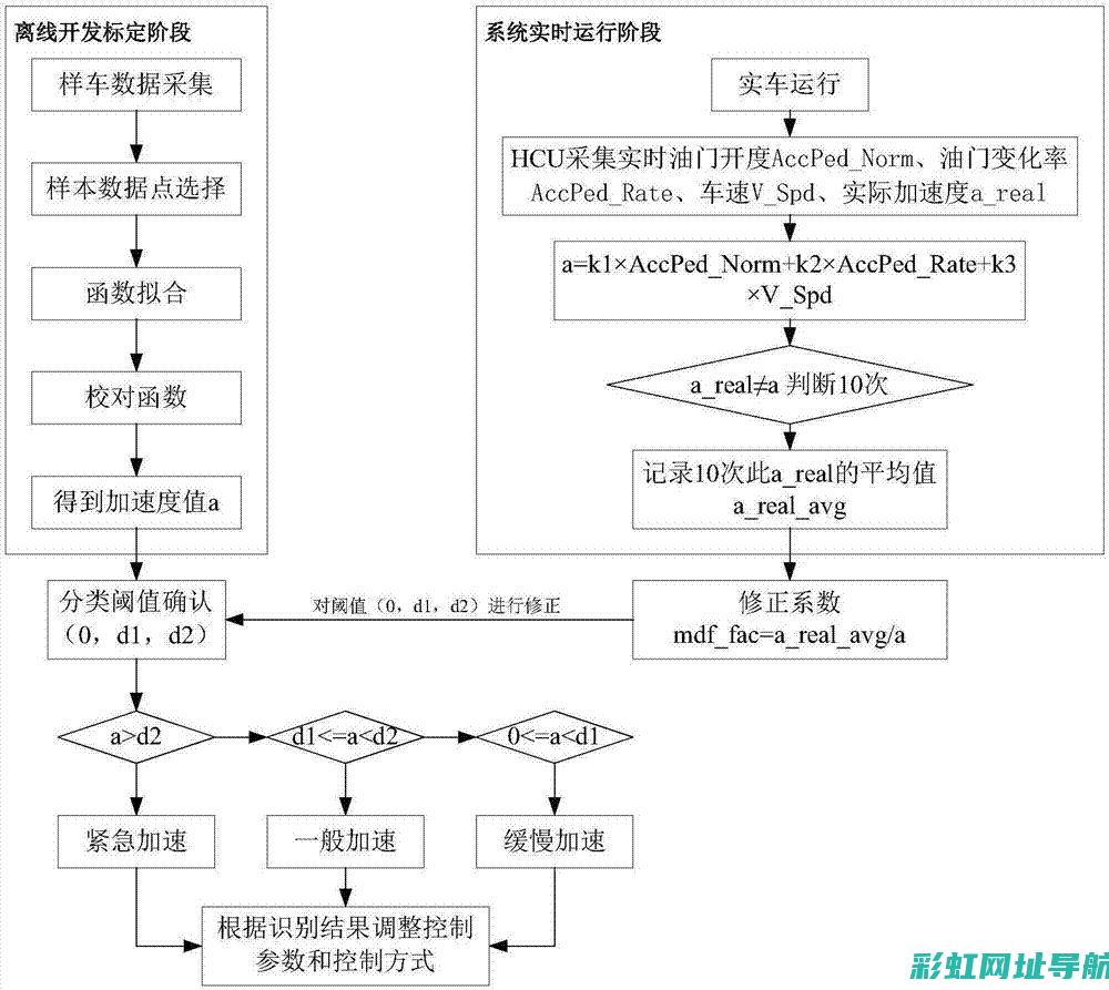 轻松识别发动机号，准确了解车辆排量信息 (轻松识别发动机的软件)