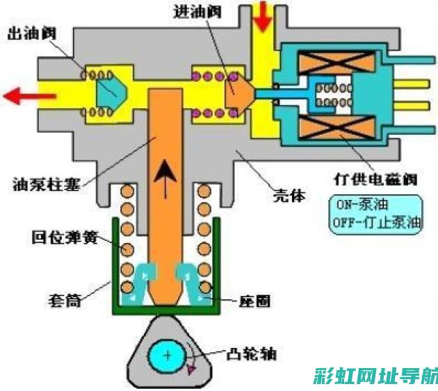 直喷发动机加油指南：应该加几号油才能确保引擎性能与寿命？ (直喷发动机加92号还是95号好)