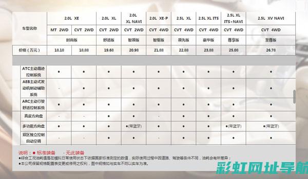 揭秘奇骏发动机性能：高效动力与低油耗的完美结合 (揭秘奇骏发动机图片)