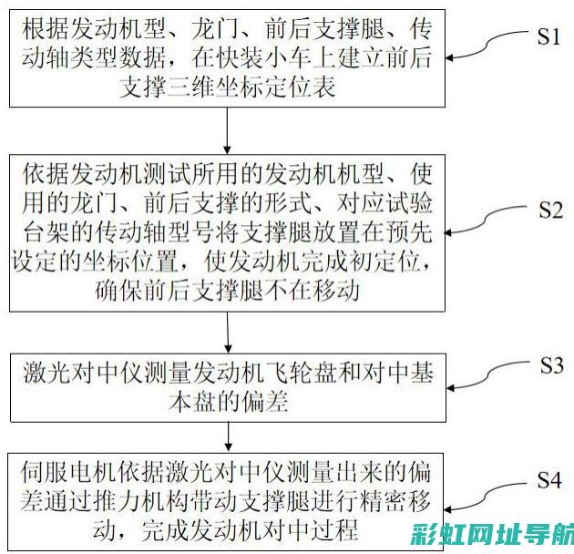 轻松掌握发动机电子防盗技术：使用方法与操作教程 (轻松掌握发动机的方法)