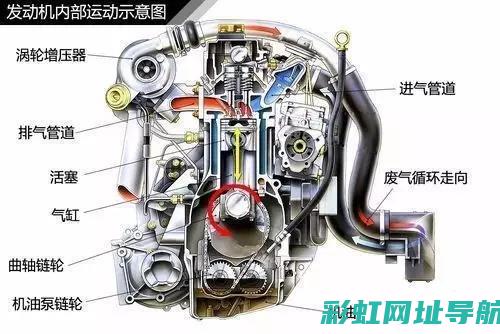 图解：发动机的精密构造及工作原理全解析 (图解发动机五大系统图解)