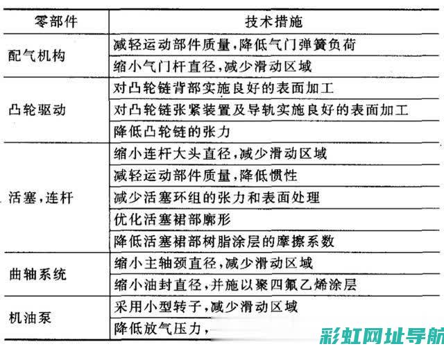 全面解析发动机润滑系统清洁剂的重要性与功效 (发动机解释术语)