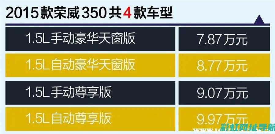 荣威350发动机异响解析：哒哒声成因及应对方法 (荣威350发动机故障灯亮黄灯)