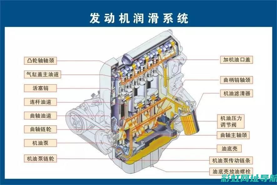 发动机机油泵位置详解与图解 (发动机机油泵工作原理)