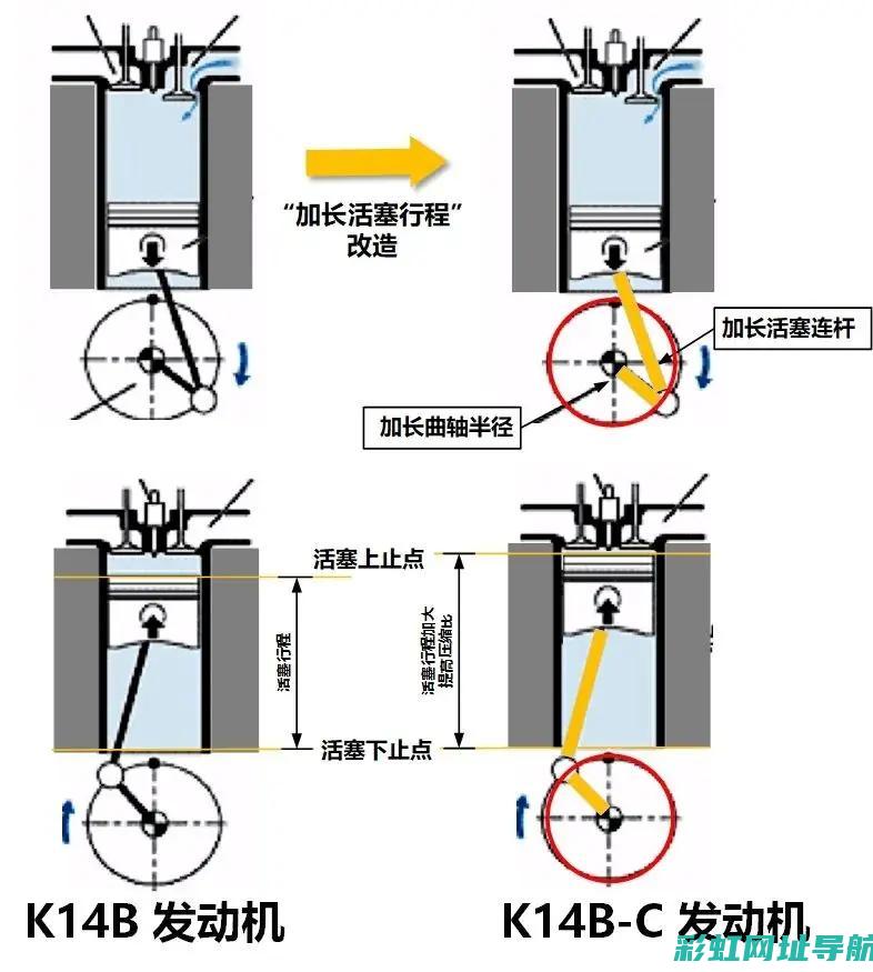 揭秘k14b发动机价格，多重因素影响下的市场报价 (揭秘k129潜艇)