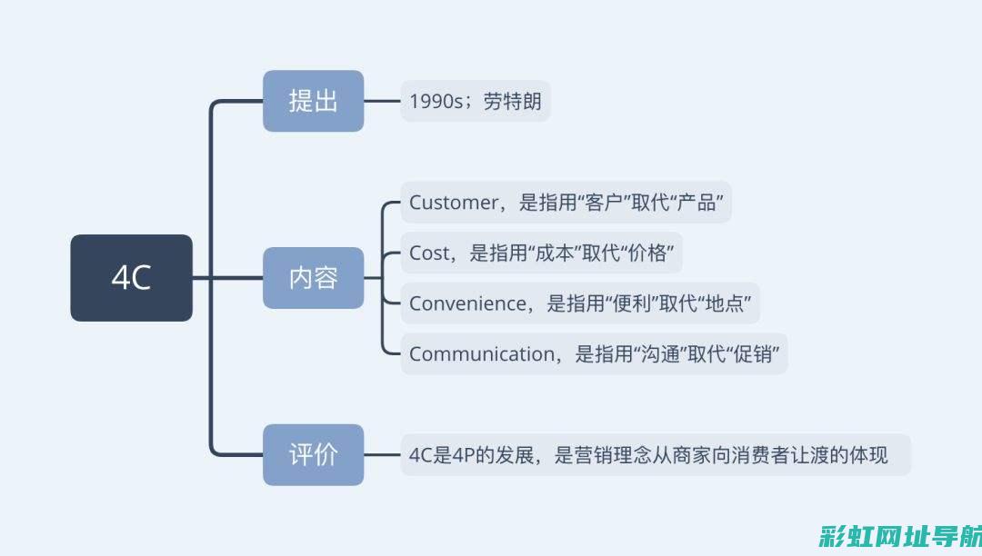 全面解析4c20发动机性能，质量如何？优缺点一览无余！ (全面解析李可破格救心汤)