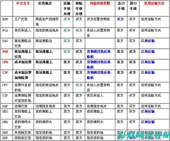 揭秘daf发动机：性能、技术与特点