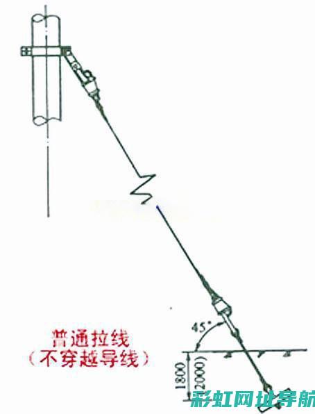 深入了解拉线式发动机：工作原理及应用领域 (拉线的三个要素是什么)