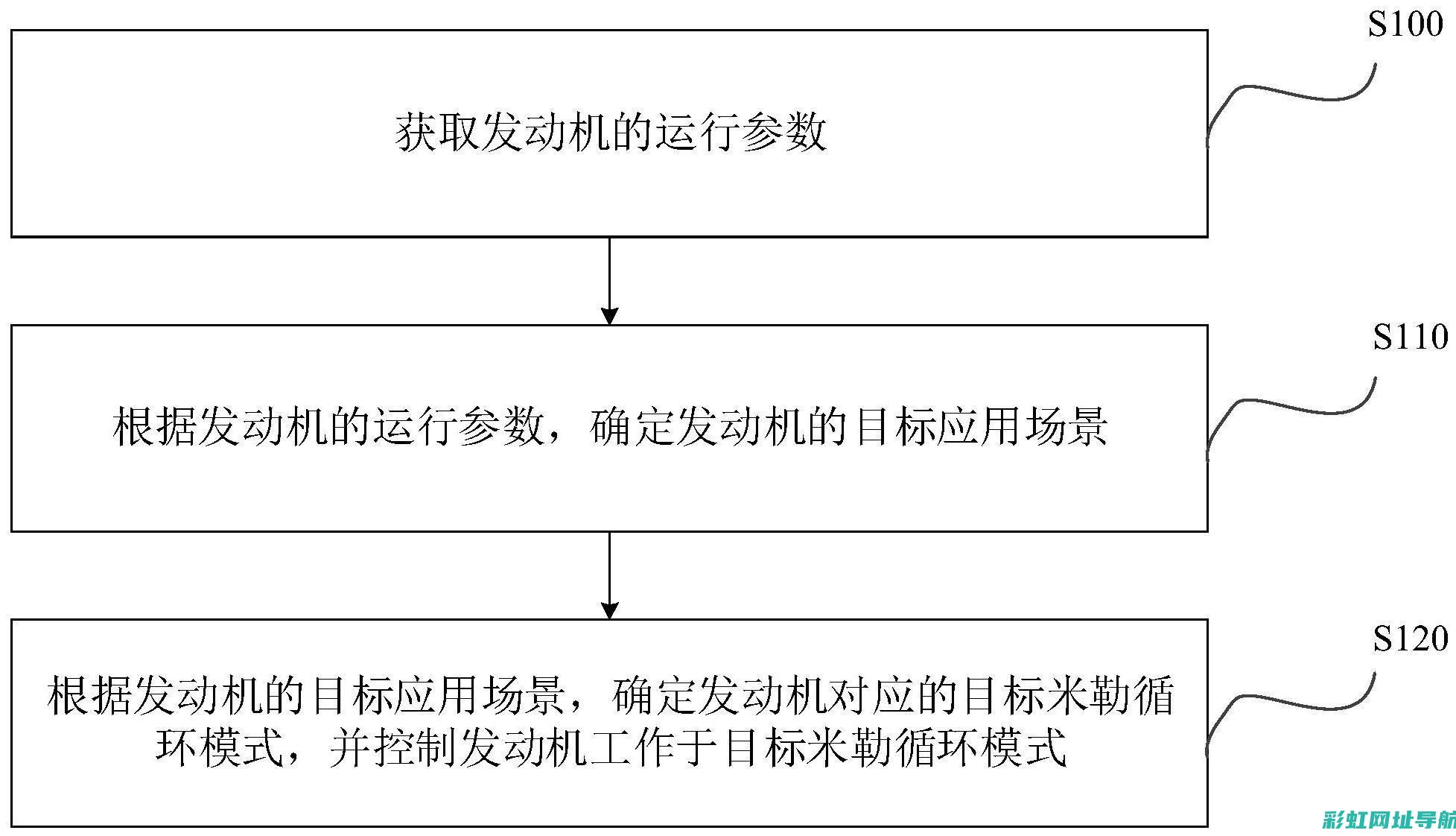 发动机AVS技术：引领性能革新与节能减排的双赢之路 (发动机avs技术)