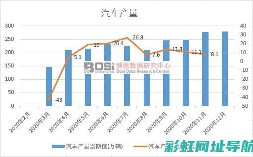 汽车行业年度盛事：揭晓2017最佳发动机荣誉榜单 (汽车行业年度工作总结)