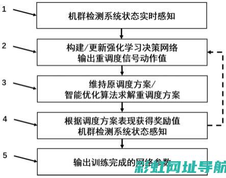 汽车发动机群的技术解析与性能提升 (汽车发动机厂)