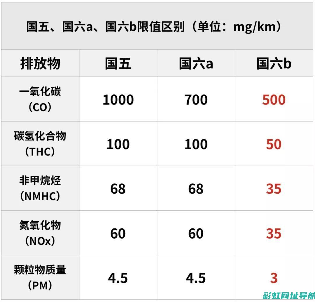 引擎环保标准查询指南