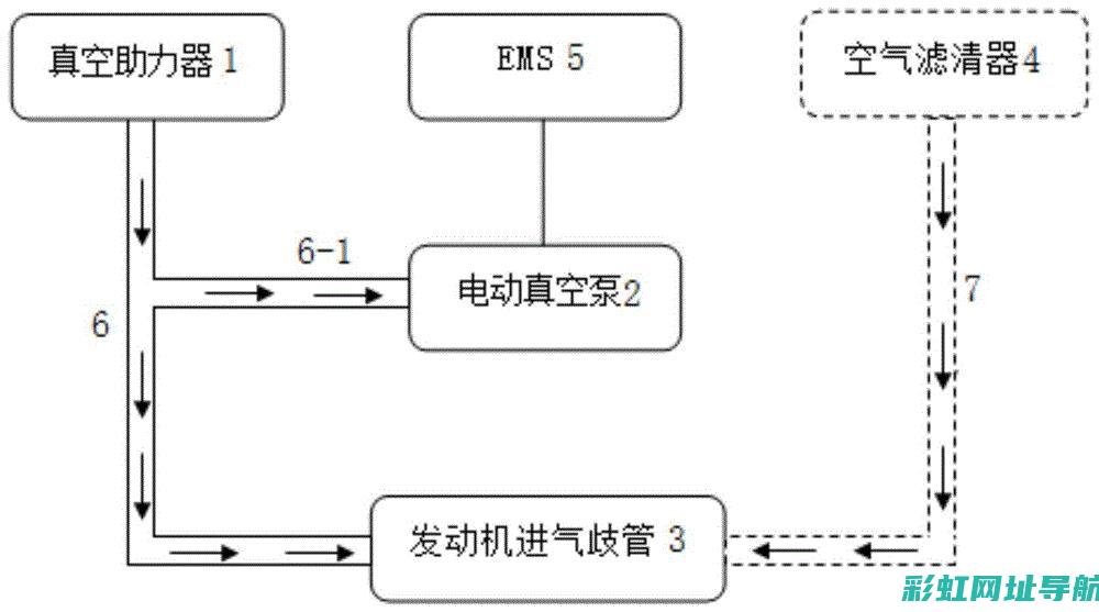 车辆发动机制动原理及作用 (车辆发动机制动是什么)