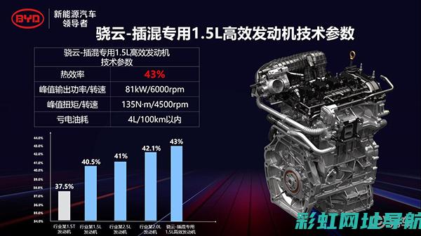 比亚迪发动机皮带价格详解 (比亚迪发动机是自主研发的吗)