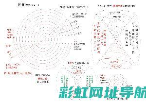 揭秘真空能发动机运行原理，探究未来科技动力之源 (真空可以蒸发吗)