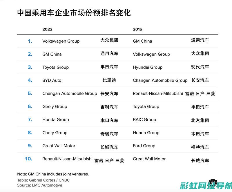 全球合资汽车发动机性能排名大揭秘 (全球合资汽车排行榜)